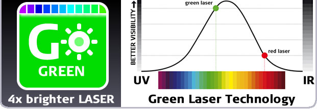 Máy cân mực laser leica Lino L2G giá rẻ