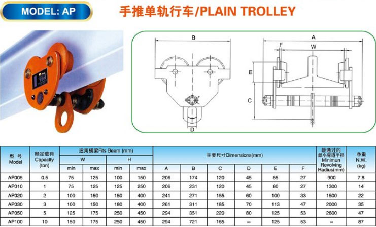 thong so con lan tron