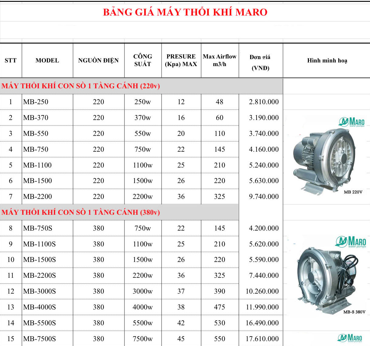 Địa chi b&aacute;n m&aacute;y thổi kh&iacute; con s&ograve; Maro tại H&agrave; Nội HCM