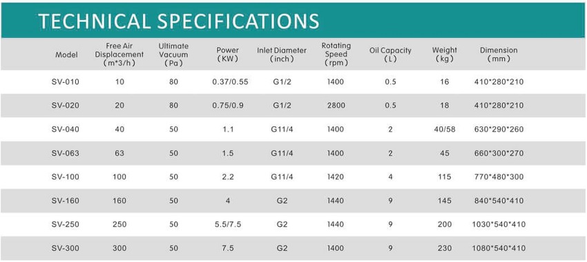 thông số ki thuật máy hút chân không 1 cấp HSV