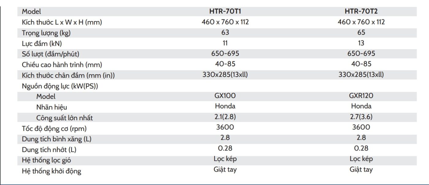 cataloge may dam coc Honda HTR70