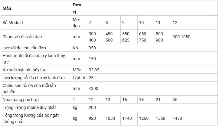 máy cắt đầu cọc thủy lực sp500