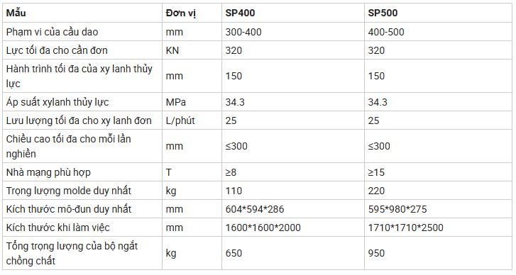 Kẹp thủy lực cắt đâu cọc bê tông vuông