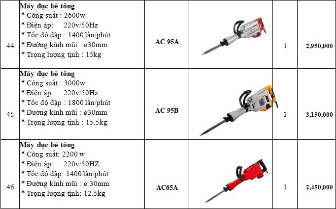 Địa chỉ b&aacute;n m&aacute;y đục b&ecirc; t&ocirc;ng cầm tay gi&aacute; rẻ tại H&agrave; Nội HCM