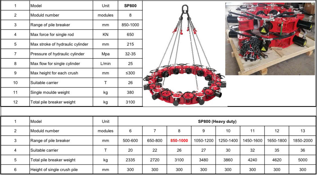 thông số máy phá cọc bê tông thủy lực SP800