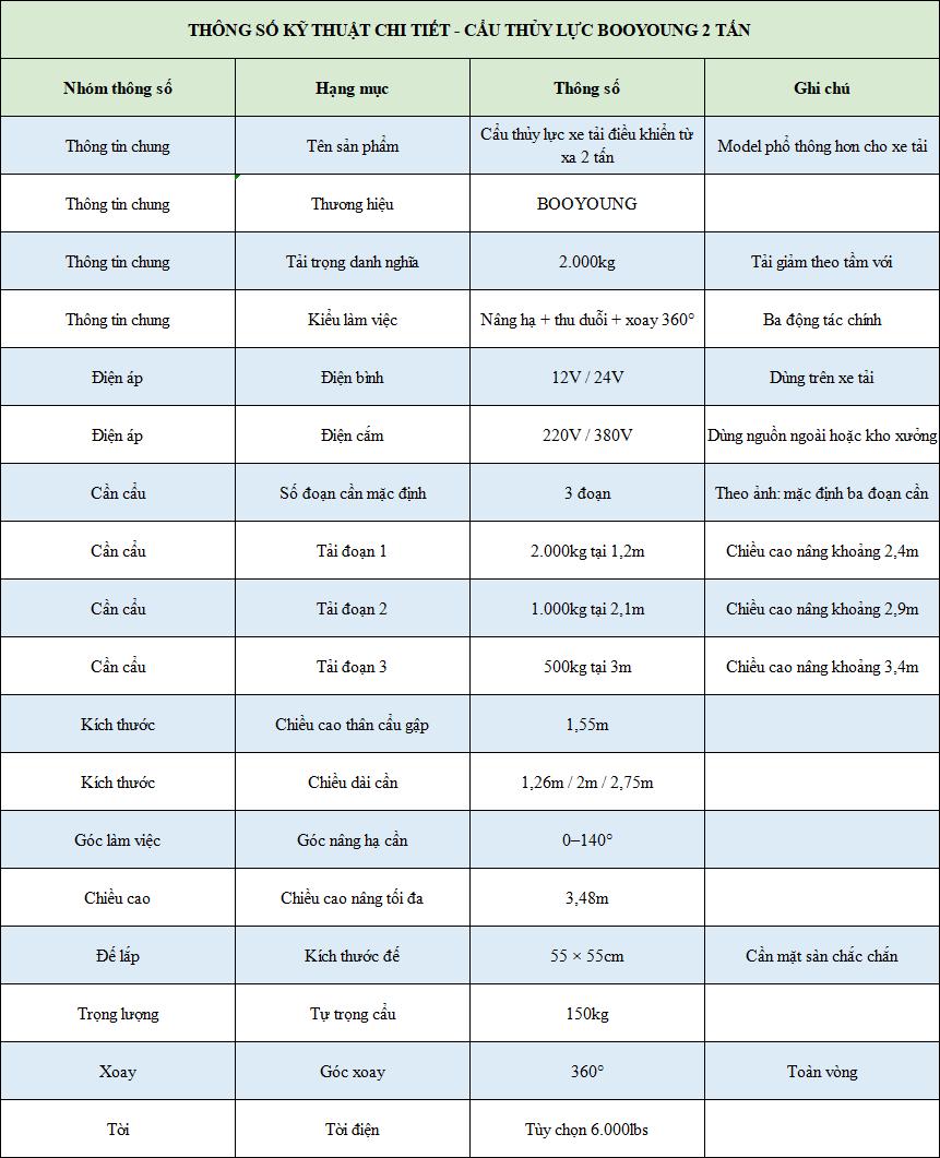 th&ocirc;ng số kỹ thuật cẩu thủy lực 2 tấn gắn xe tải