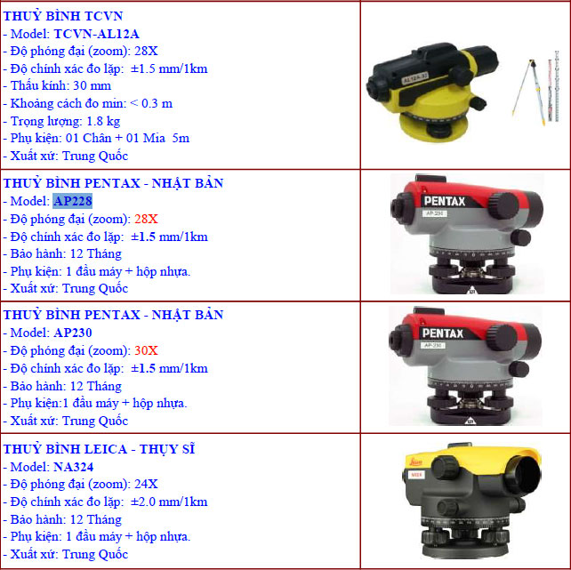 đại lý bán máy thủy bình trắc địa tại Hà Nội HCM