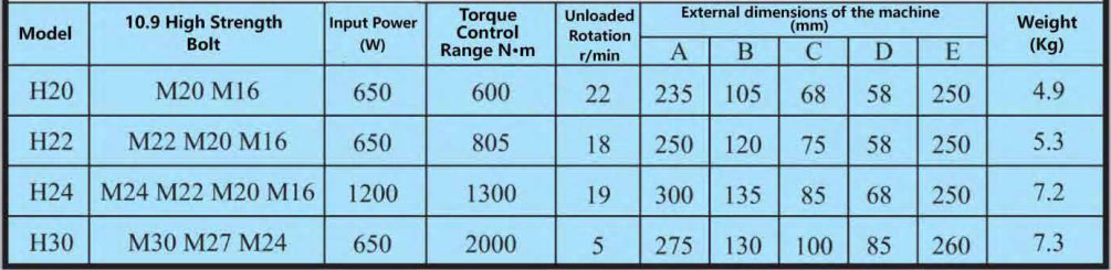 máy siết cắt đầu bulông cầm tay