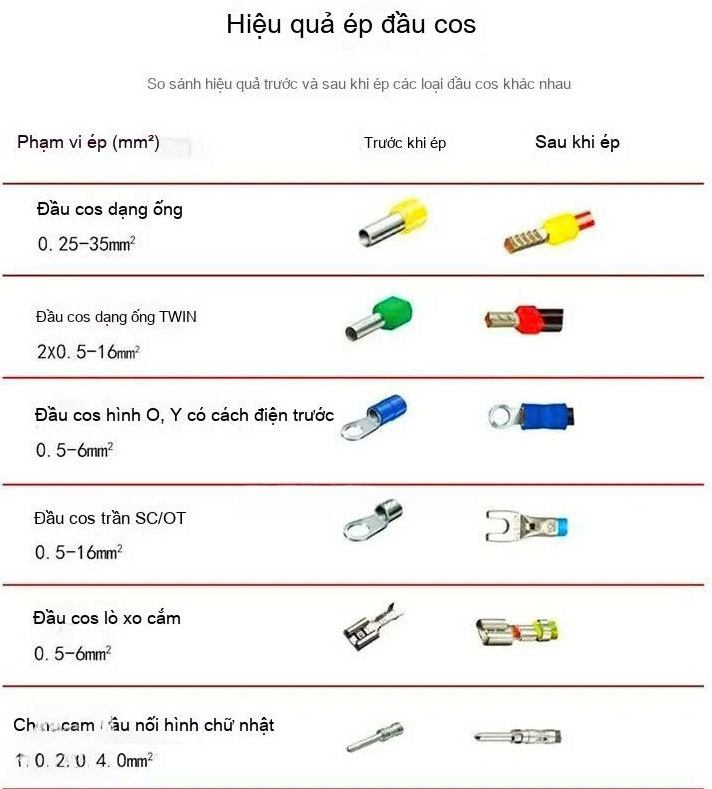 Địa chỉ m&aacute;y &eacute;p cos kh&iacute; n&eacute;n AM10