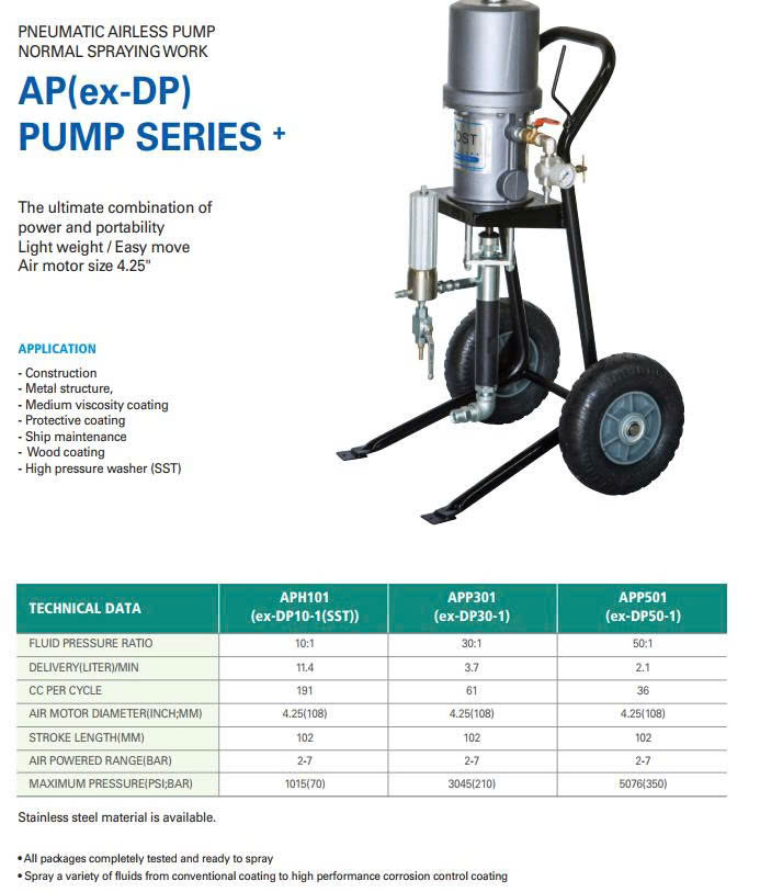 Địa chỉ bán máy phun sơn dâu epoxy dùng khí nén tại Hà Nội HCM