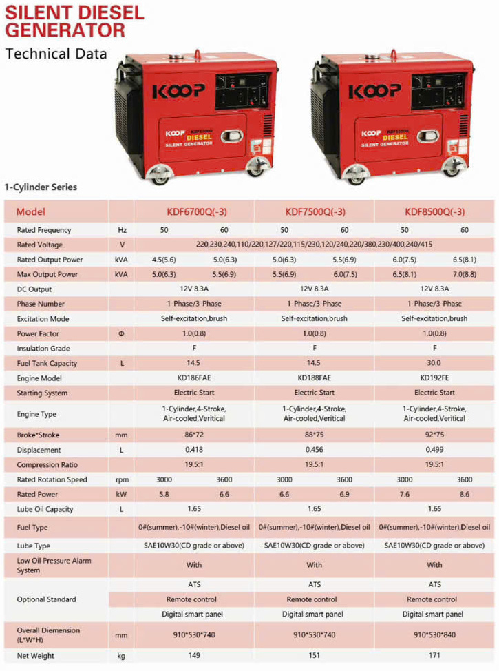cataloge m&aacute;y ph&aacute;t điện diesel koop
