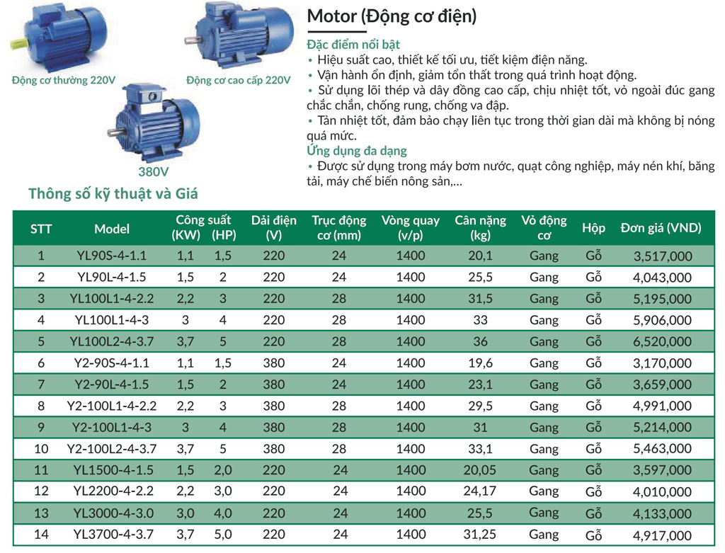 Đại lý bán motor động cơ điện Chimppro YL